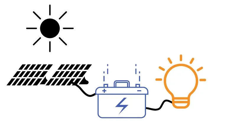 How Do Solar Panels Work